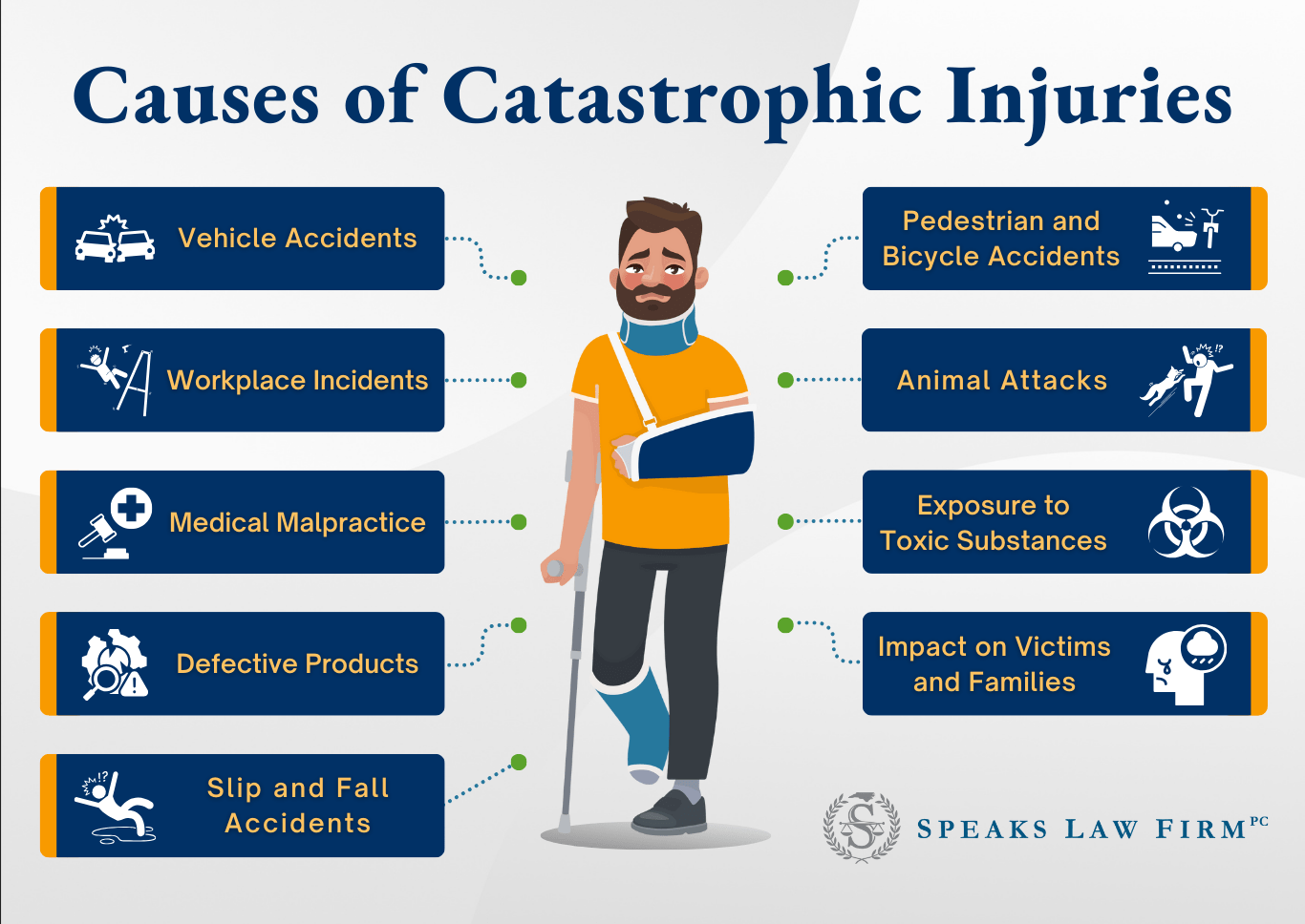 Causes of Catastrophic Injuries